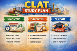 CLAT Study Plan (3 Months / 6 Months / 1 Year)